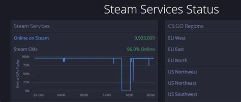 hermes down detector|steam down detector download.